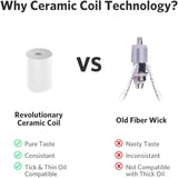 CBD Oil THC Compatible 510 Thread |Refillable cbd Vaping Ceramic Coil Cartridge